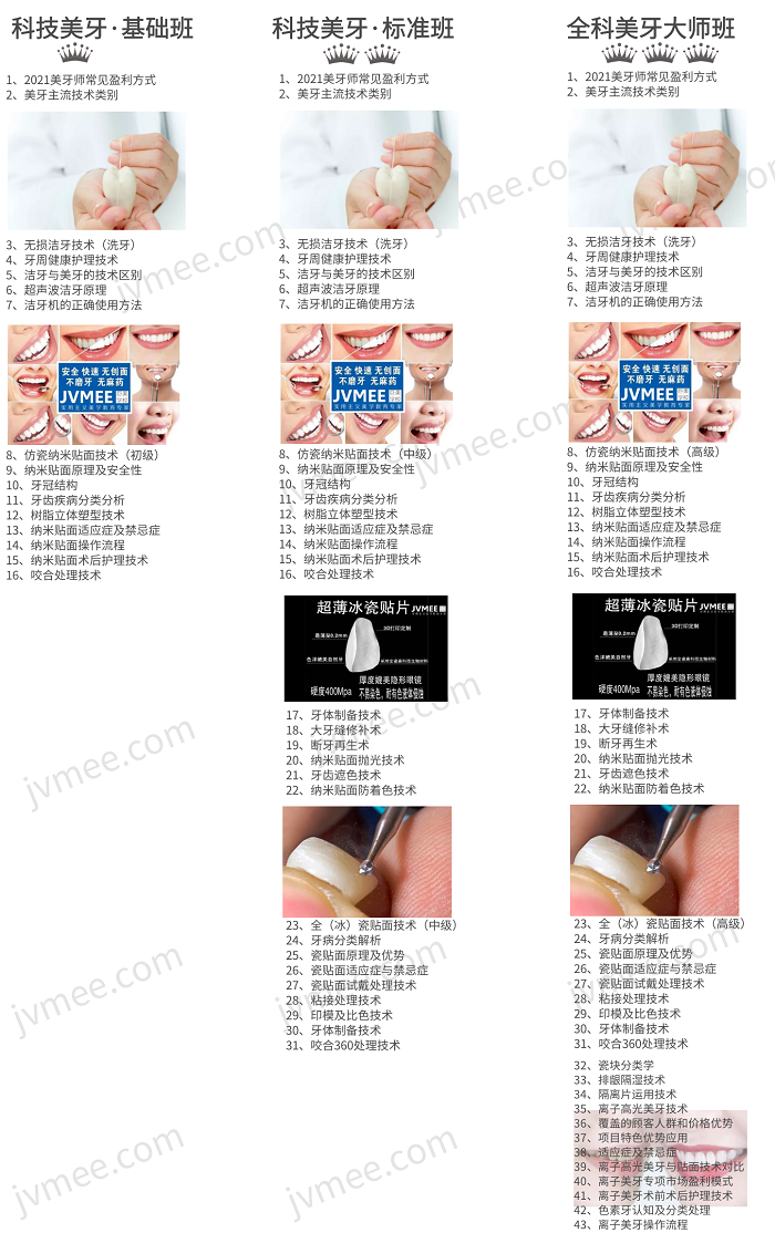 6D美(měi)牙培訓炫齒技(jì)術(shù)班