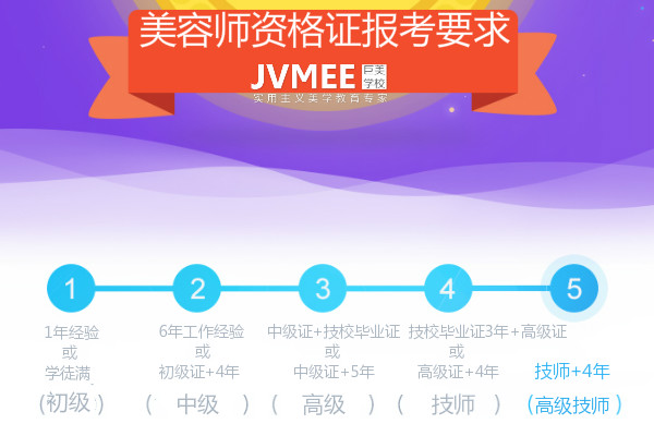 美(měi)容師(shī)資格證報(bào)考新标準及要(yào)求