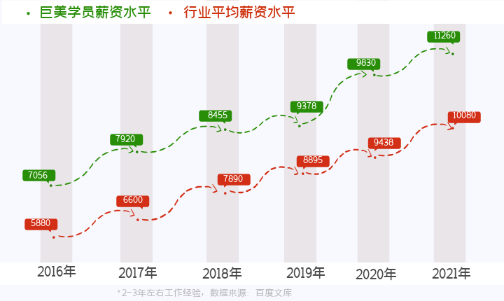 美(měi)容美(měi)發化(huà)妝技(jì)術(shù)+大(dà)中專本科(kē)學曆